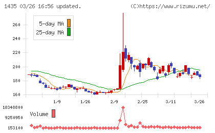 ｒｏｂｏｔ　ｈｏｍｅチャート