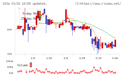 イシンチャート