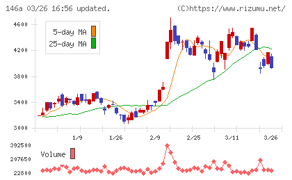 コロンビア・ワークスチャート