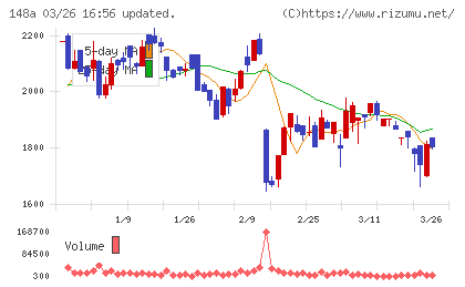 ハッチ・ワークチャート