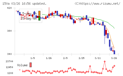 ＪＳＨチャート
