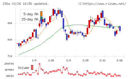 マテリアルグループチャート
