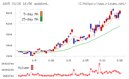 ＩＮＰＥＸチャート