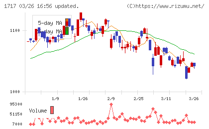 明豊ファシリティワークスチャート