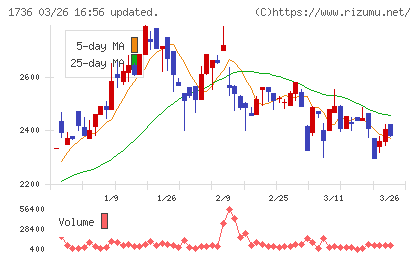 オーテックチャート