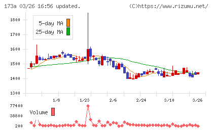 ハンモックチャート