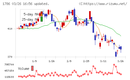 オリエンタル白石チャート