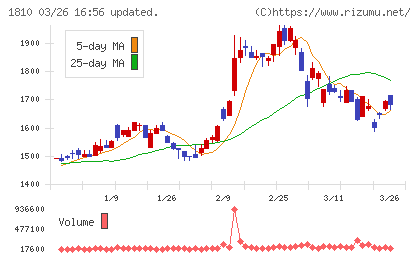 松井建設チャート