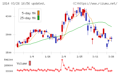 大末建設チャート