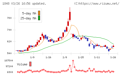 富士ピー・エスチャート