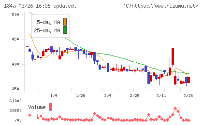 学びエイドチャート