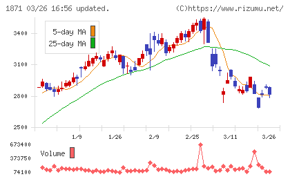 ピーエス・コンストラクションチャート