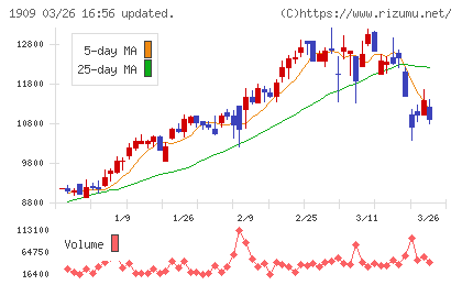 日本ドライケミカルチャート