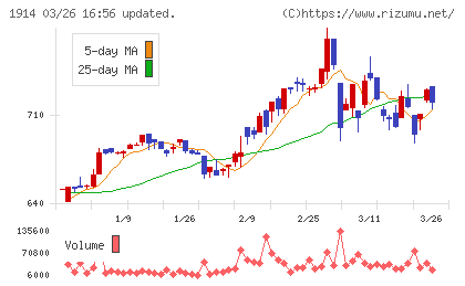 日本基礎技術チャート