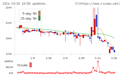インテグループチャート