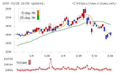 北陸電気工事チャート