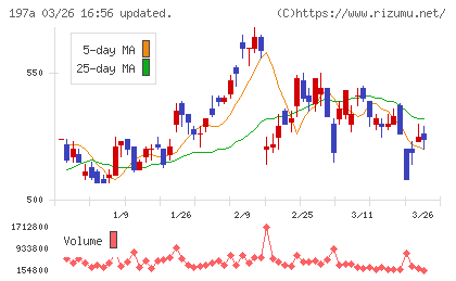 タウンズチャート