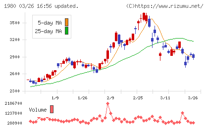 ダイダンチャート