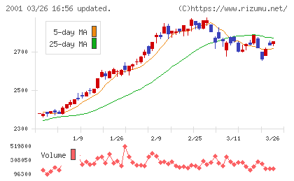 ニップンチャート