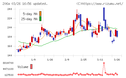 ＰＲＩＳＭ　ＢｉｏＬａｂチャート