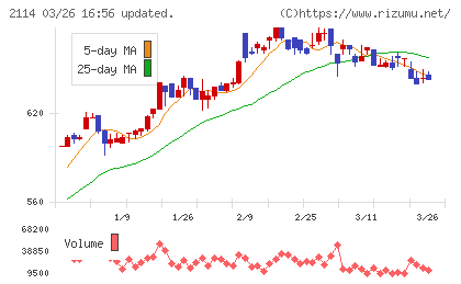 フジ日本チャート