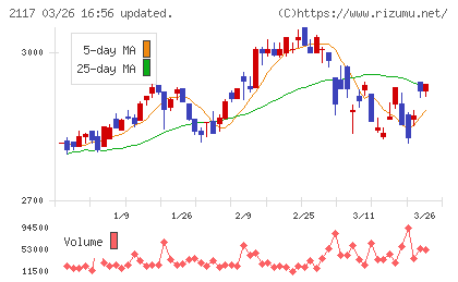 ウェルネオシュガーチャート