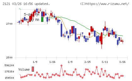 ＭＩＸＩチャート