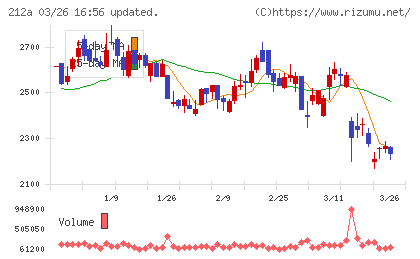 フィットイージーチャート