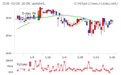 ヒップチャート