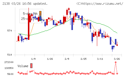 クルーズチャート