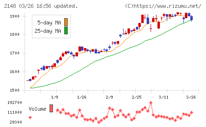 アイティメディアチャート