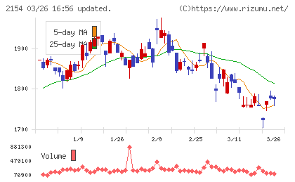 トラスト・テックチャート