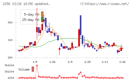 セーラー広告チャート