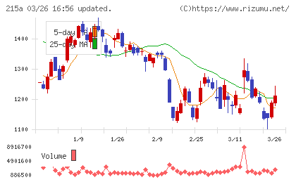 タイミーチャート