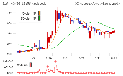 地域新聞社チャート