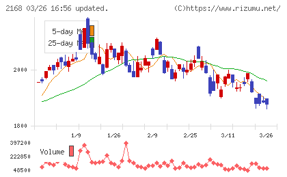 パソナグループチャート