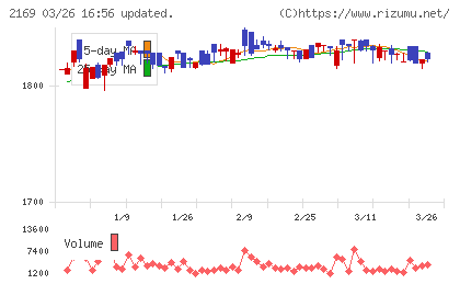 ＣＤＳチャート