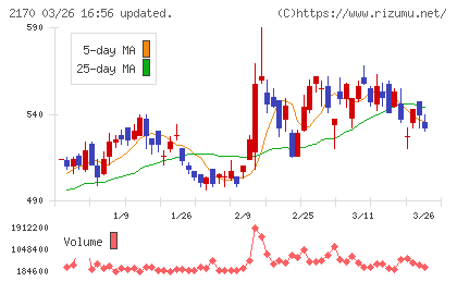 リンクアンドモチベーションチャート