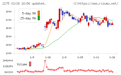 エス・エム・エスチャート