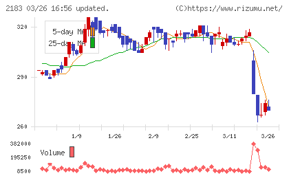 リニカルチャート