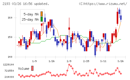 クックパッドチャート