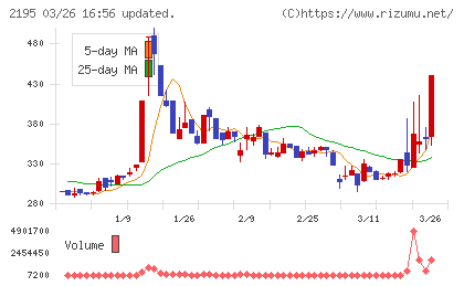 アミタホールディングスチャート