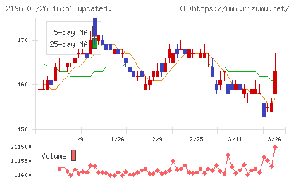エスクリチャート