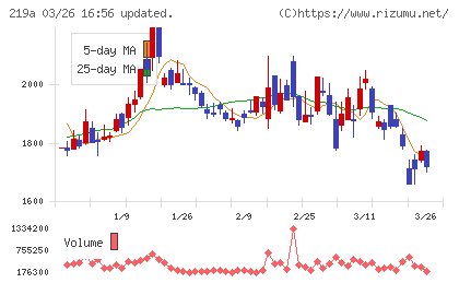 Ｈｅａｒｔｓｅｅｄチャート