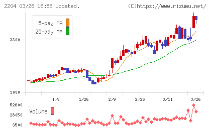 中村屋チャート