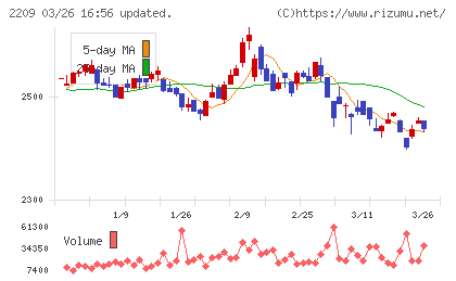 井村屋グループチャート