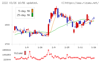 寿スピリッツチャート