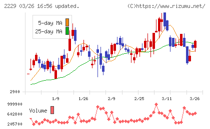 カルビーチャート