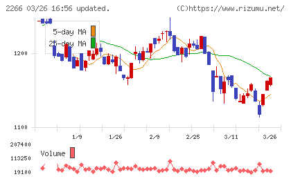六甲バターチャート