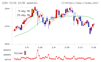 プリマハムチャート